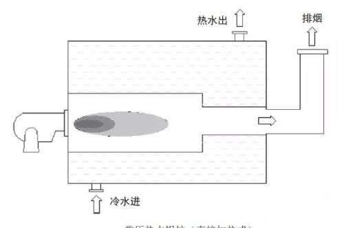 锅炉基本知识介绍(锅炉的基础知识)