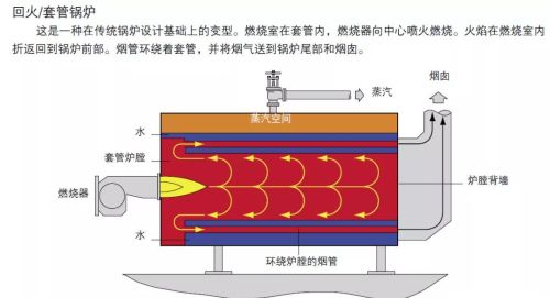 锅炉基本知识介绍(锅炉的基础知识)