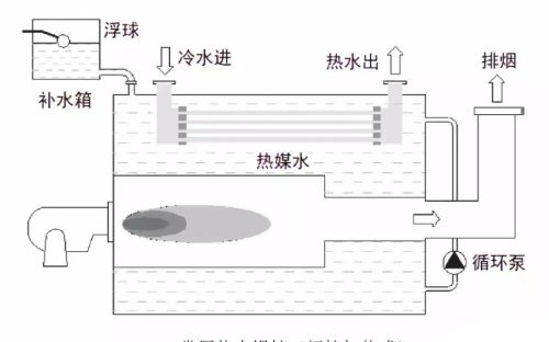 锅炉基本知识介绍(锅炉的基础知识)