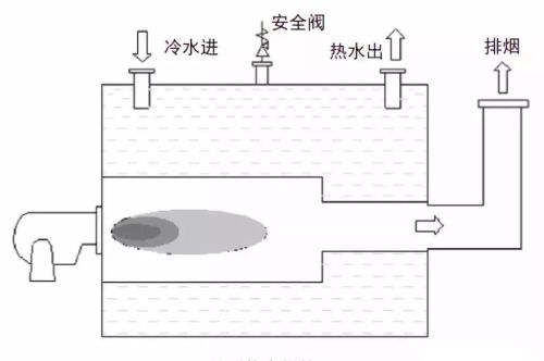 锅炉基本知识介绍(锅炉的基础知识)