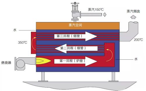 锅炉基本知识介绍(锅炉的基础知识)