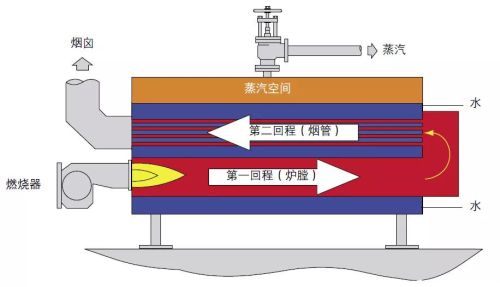 锅炉基本知识介绍(锅炉的基础知识)