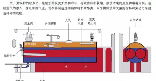 锅炉基本知识介绍(锅炉的基础知识)