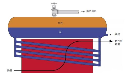 锅炉基本知识介绍(锅炉的基础知识)