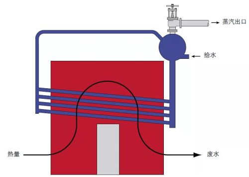 锅炉基本知识介绍(锅炉的基础知识)