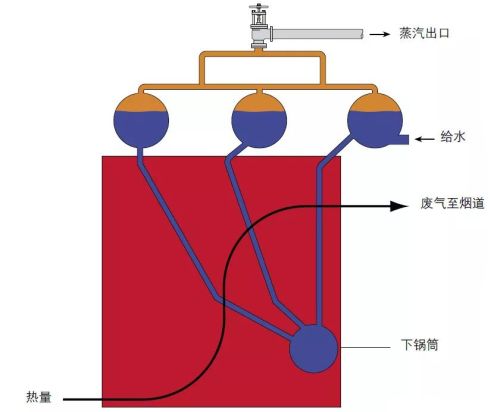 锅炉基本知识介绍(锅炉的基础知识)