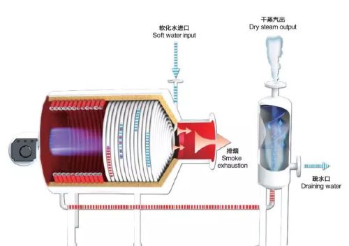 锅炉基本知识介绍(锅炉的基础知识)