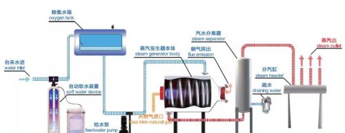 锅炉基本知识介绍(锅炉的基础知识)