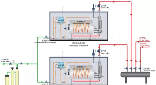 锅炉基本知识介绍(锅炉的基础知识)