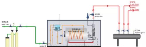 锅炉基本知识介绍(锅炉的基础知识)