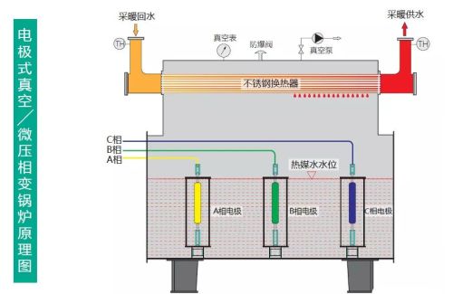 锅炉基本知识介绍(锅炉的基础知识)