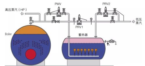 锅炉基本知识介绍(锅炉的基础知识)