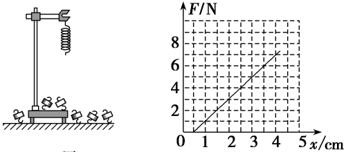 探究弹簧弹力与弹簧形变量之间的关系(弹簧形变量与弹力大小的关系)