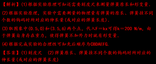 探究弹簧弹力与弹簧形变量之间的关系(弹簧形变量与弹力大小的关系)