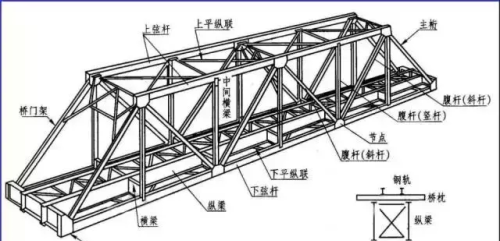 钢结构图示(钢结构图解)