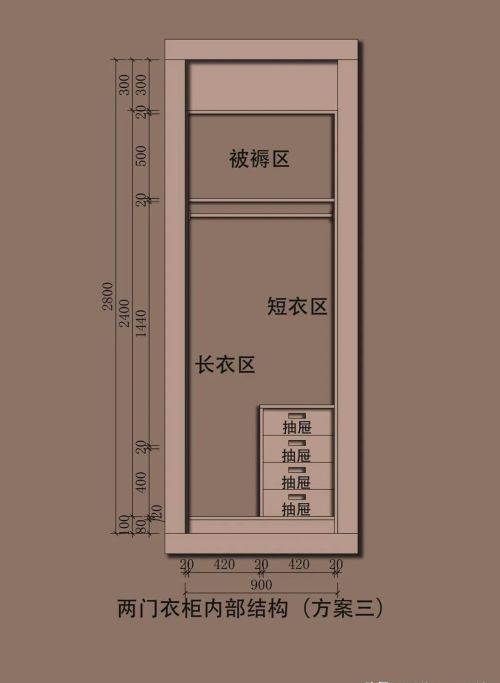 衣柜的内部结构怎么合理(衣柜内部结构怎样设计合理)