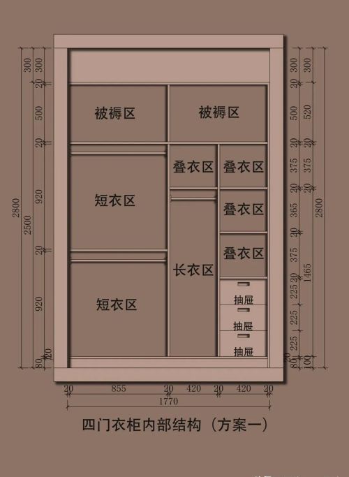 衣柜的内部结构怎么合理(衣柜内部结构怎样设计合理)