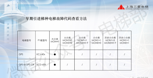 电梯常见故障码(电梯的故障代码)