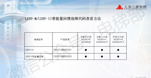 电梯常见故障码(电梯的故障代码)