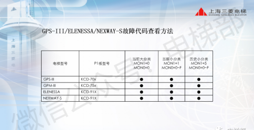 电梯常见故障码(电梯的故障代码)