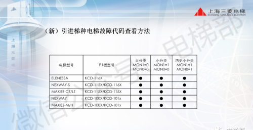 电梯常见故障码(电梯的故障代码)