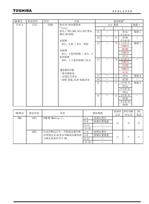 东芝电梯cv631故障清除方法(东芝631电梯故障调取)