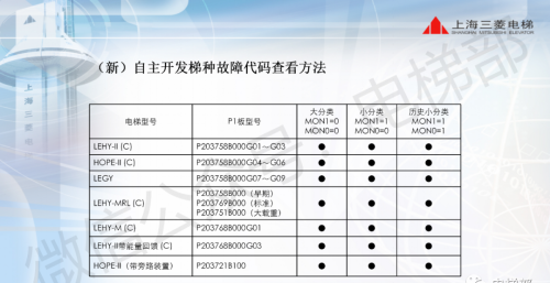 电梯常见故障码(电梯的故障代码)