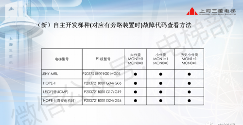 电梯常见故障码(电梯的故障代码)