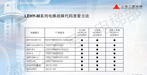 电梯常见故障码(电梯的故障代码)