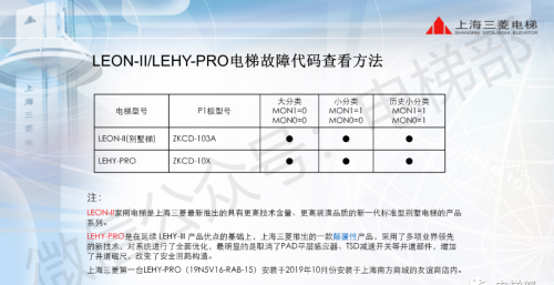 电梯常见故障码(电梯的故障代码)