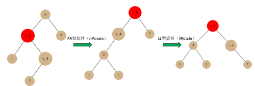不平衡二叉树的类型(二叉平衡树旋转技巧)