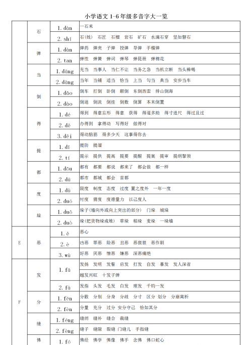 多音字大全小学(多音字知识梳理)