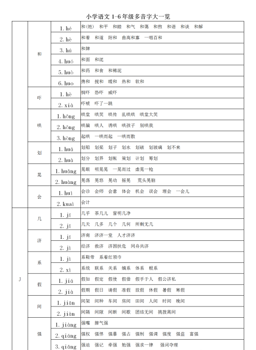 多音字大全小学(多音字知识梳理)