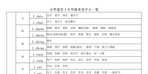 多音字大全小学(多音字知识梳理)