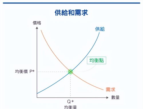 供需关系对经济发展的影响是什么意思(供需关系对经济发展的影响是什么)