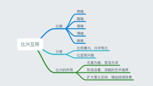 唐诗比兴互用的例子(唐诗比兴互用的句子)