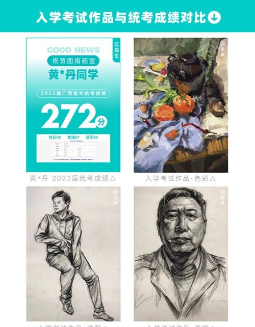 绘画统考多少满分(画画统考考什么)