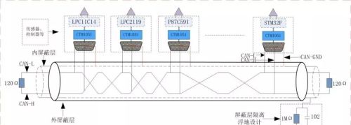 CAN总线工程师常见问题及解答