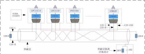 CAN总线工程师常见问题及解答