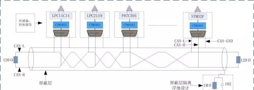 CAN总线工程师常见问题及解答