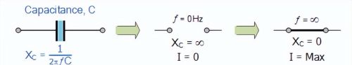 早这么说电容电抗，不就懂了么