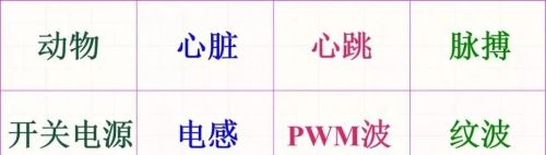 PWM控制电机转速的原理与应用