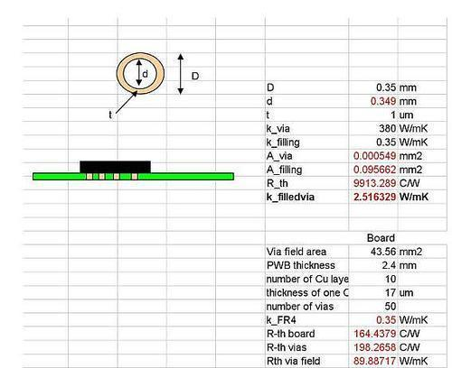 PCB 过孔对散热的影响