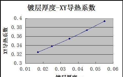 PCB 过孔对散热的影响