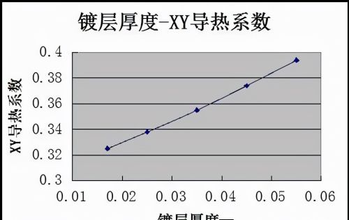 PCB 过孔对散热的影响