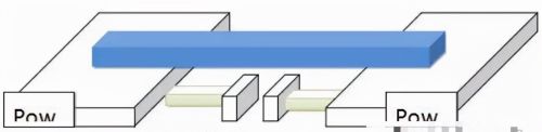 EMC设计中的桥接介绍及作用