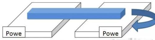 EMC设计中的桥接介绍及作用