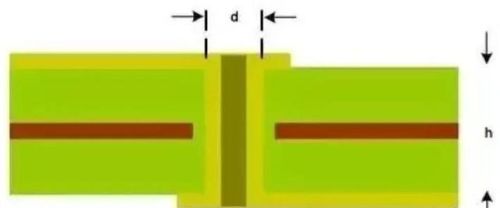 常见PCB布局陷阱