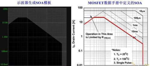 MOS管莫名烧坏，多半是这个原因