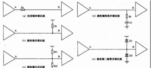 PCB设计与信号完整性